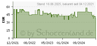 Preistrend fr Unold 86955 Torre Turmventilator