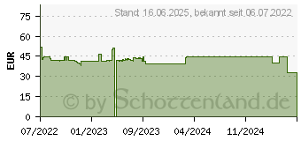 Preistrend fr Schwaiger LPS1720 513 Notebook-Stnder Silber (LPS1720513)