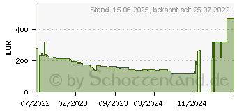 Preistrend fr AOC 27V5CE/BK