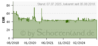 Preistrend fr TFA Dostmann TFA Kchen-Chef Twin (14.1511.01)