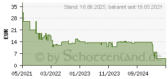 Preistrend fr Bosch Expert N880 Vliesscheibe fr Exzenterschleifer 125mm grob 5-tlg. (2608901385)