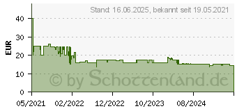 Preistrend fr Bosch Expert M480 Schleifnetzrolle, 115 mm, 5 m, G 240 (2608900791)