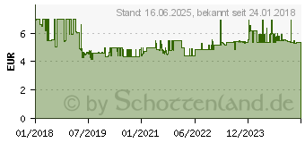 Preistrend fr Bosch Accessories 2608000661 Fugendse 1 St.