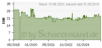 Preistrend fr Bosch Accessories 2608594263 Aufnahmeschaft fr Lochsge 1St.