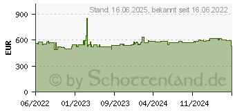 Preistrend fr Bosch 18V Akku-Paket 4x Akku 4.0 + 2x Akku 8.0 L-Boxx (1600A02A2T)