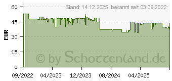 Preistrend fr Bosch Smart Home Tr-/ Fensterkontakt II Plus (wei) (8750002092)