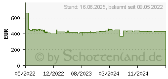 Preistrend fr Bosch Professional ProCORE18V 1.600.A02.A2U Werkzeug-Akku 18V 5.5Ah Li-Ion (1600A02A2U)