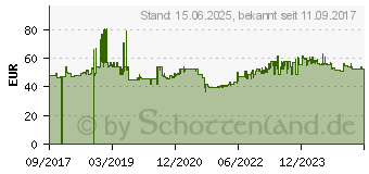 Preistrend fr Kensington SmartFit Solemate Plus - Fusttze - Schwarz (K52789WW)