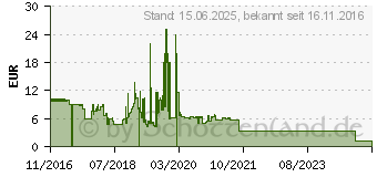 Preistrend fr Logilink BASC15 Klinke Audio Anschlusskabel 1.50m Dunkel-Blau (matt)