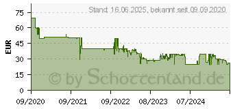 Preistrend fr EUROtronic Comet WiFi Funk-Heizkrperthermostat (40824073)