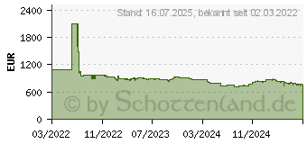 Preistrend fr LaCie 2big Dock (2022)