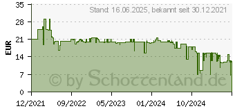 Preistrend fr Kosmos Murder Mystery Puzzle - Endstation Underground (682170)