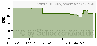 Preistrend fr Endgame Gear XM1r schwarz (EGG-XM1R-BLK)