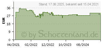 Preistrend fr Bosch Expert Wood 2-side clean T 308 B Stichsgeblatt, 25 Stck (2608900552)