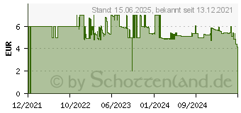 Preistrend fr Hama AMW-200