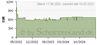 Preistrend fr Bosch GRG 18V-16 C Professional - Nietmutternpistole - ohne Batterie - 18 V (06019K5000)