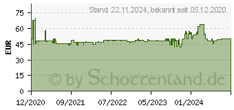 Preistrend fr KORONA 20667 Retro Wasserkocher, Rot