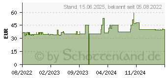 Preistrend fr Level One LevelOne Netzwerk Medienkonverter 1000 Mbit s Gelb (GVT-1001)