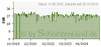 Preistrend fr Hercules HDP DJ45 DJ Over Ear Kopfhrer kabelgebunden Schwarz Faltbar (4780898)