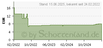 Preistrend fr DeLOCK Mauspad mit Handgelenkpolsterkissen Schwarz (12040)