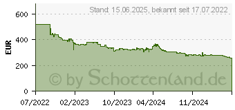 Preistrend fr AOC CU34V5C/BK