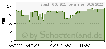 Preistrend fr Level One LevelOne Videoberwachungskit Kabelgebunden (DSK-8001)