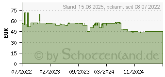 Preistrend fr RealPower PB-20000 Power Pack Gelb (390655)