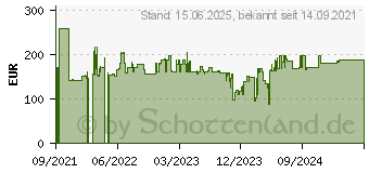 Preistrend fr Lenovo 4XC1D69579 Netzwerkkarte Eingebaut Wwan 1000 Mbit s