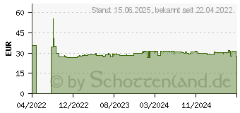 Preistrend fr Digitus Universal Monitor-Wandhalterung mit Gasdruckfeder und Schwenkarm Schwarz (DA-90425)