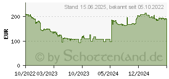 Preistrend fr 960GB Micron 5400 PRO Non-SED