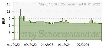 Preistrend fr GARDENA Sprinklersystem Entwsserungsventil-Set (02770-20)