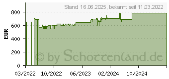 Preistrend fr NEFF S275HAX29E Vollintegrierter Geschirrspler N50, 60 cm, XXL (EEK: D)