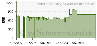 Preistrend fr Bosch KIV86NSF0 Serie 2 Khlgefrierkombination (F, 286 kWh, 1772 mm hoch, k.A.)