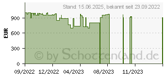 Preistrend fr HP Pavilion Gaming 17-cd2056ng (72W97EA)