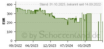 Preistrend fr DJI Osmo Action 3 Standard Combo (CP.OS.00000220.01)