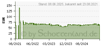 Preistrend fr Yealink W73H, Mobilteil schnurlos , Anruferanzeige, (1302021)