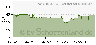 Preistrend fr Hagor BL Tilt 800