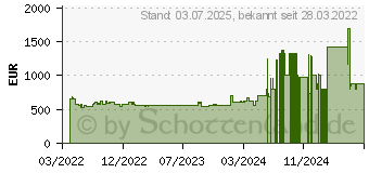 Preistrend fr Siemens SN63HX60CE Geschirrspler (vollintegrierbar, 598 mm breit, 44 dB (A), D)