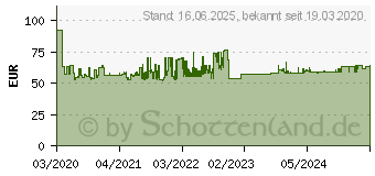 Preistrend fr Knipex 00 20 72 V04 Zangen-Set 2teilig