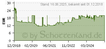 Preistrend fr HAN Impuls 2.0 Schubladenbox Wei DIN A4, DIN C4 Anzahl der Schubfcher: 4 (1013-54)