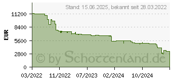 Preistrend fr Samsung QB98T-B, 98 (LH98QBTBPGCXEN)