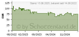 Preistrend fr ASUS Prime AP201, schwarz (90DC00G0-B39000)