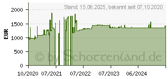 Preistrend fr Zebra TC52x (TC520K-1XFMU6P-A6)