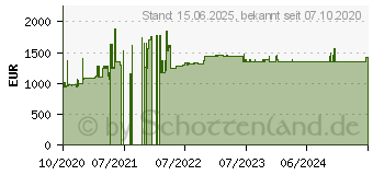 Preistrend fr Zebra TC52x Datenerfassungsterminal (TC520K-1XFMU6P-A6)