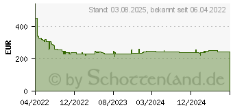 Preistrend fr Wiha 45289 - Werkzeugsatz, Wallbox-Installation, 23-teilig