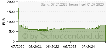 Preistrend fr Siemens - Kompakt-Geschirrspler 7 Magedecke 47db Edelstahlfront - sc76m542eu