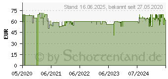 Preistrend fr Princess Zitruspresse 01.201860.01.001 300W Silber-Schwarz mit Standfu