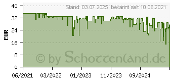 Preistrend fr Philips TAR4406 - Radiouhr - 700 mW (TAR4406/12)