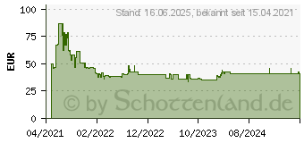 Preistrend fr Bosch Expert SDS plus-7X Hammerbohrer, 24 x 400 x 450 mm (2608900150)