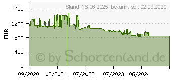 Preistrend fr Bosch KIF81PFE0